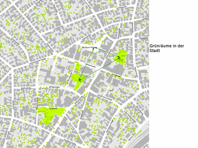 Grünräume in der Stadt Grünräume in der Stadt