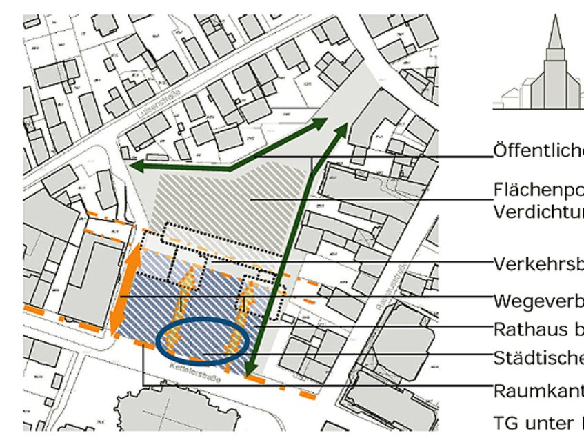 Neubau UForm Potenzial Neubau UForm Potenzial
