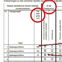 Ueberpruefungflaechentypen