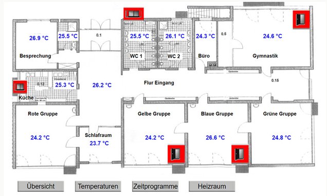 Räume mit optimalen Raumtemperaturen