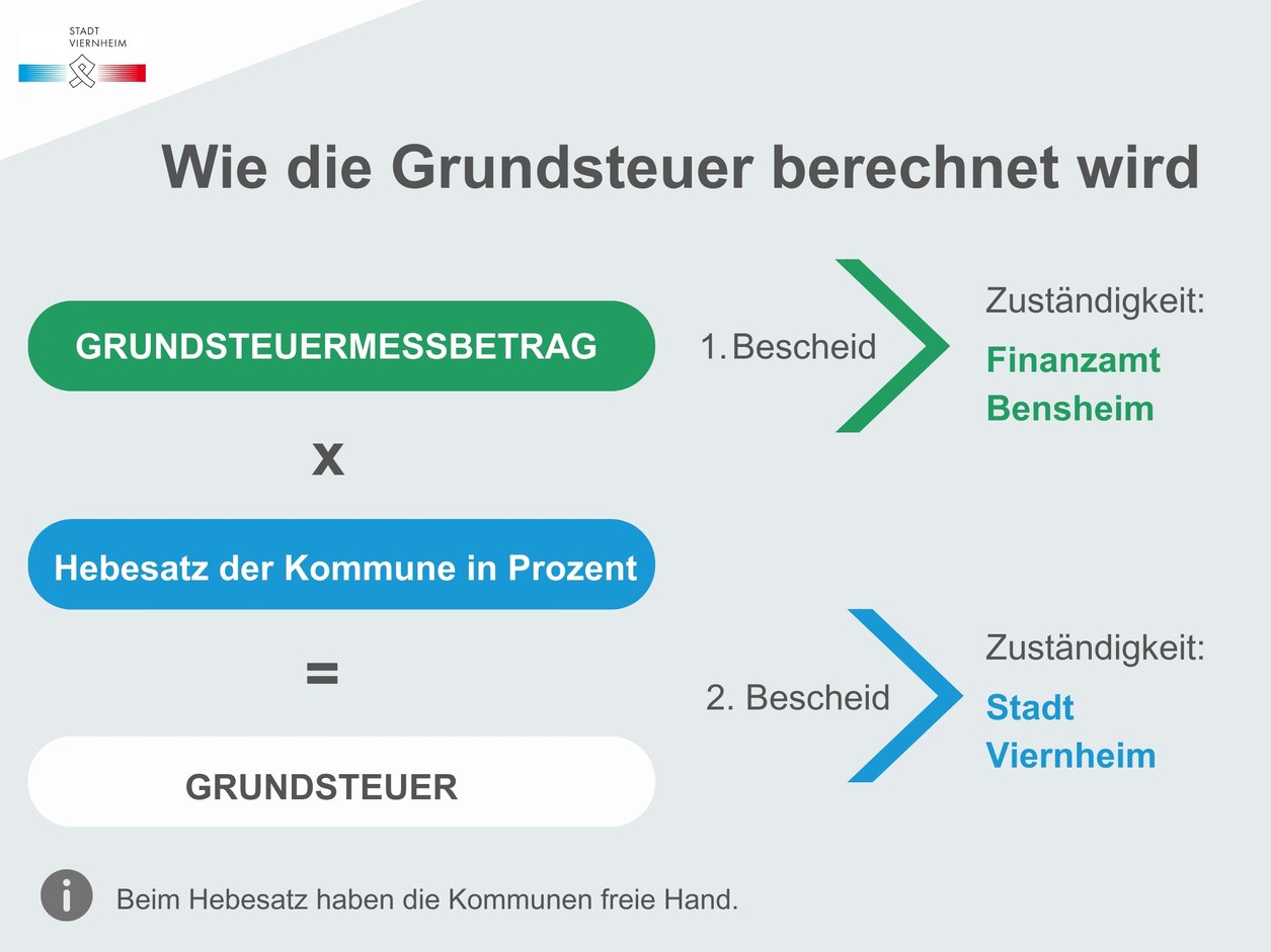 Wie_wird_die_Grundsteuer_berechnet__1_